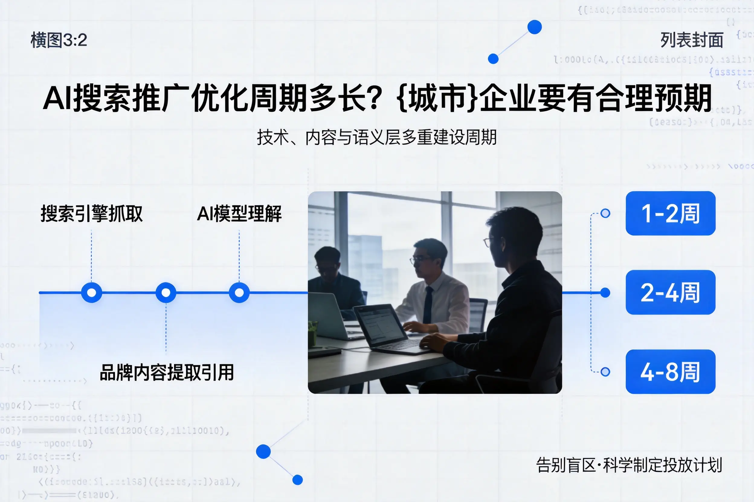 AI搜索推广优化周期多长？昆玉企业要有合理预期