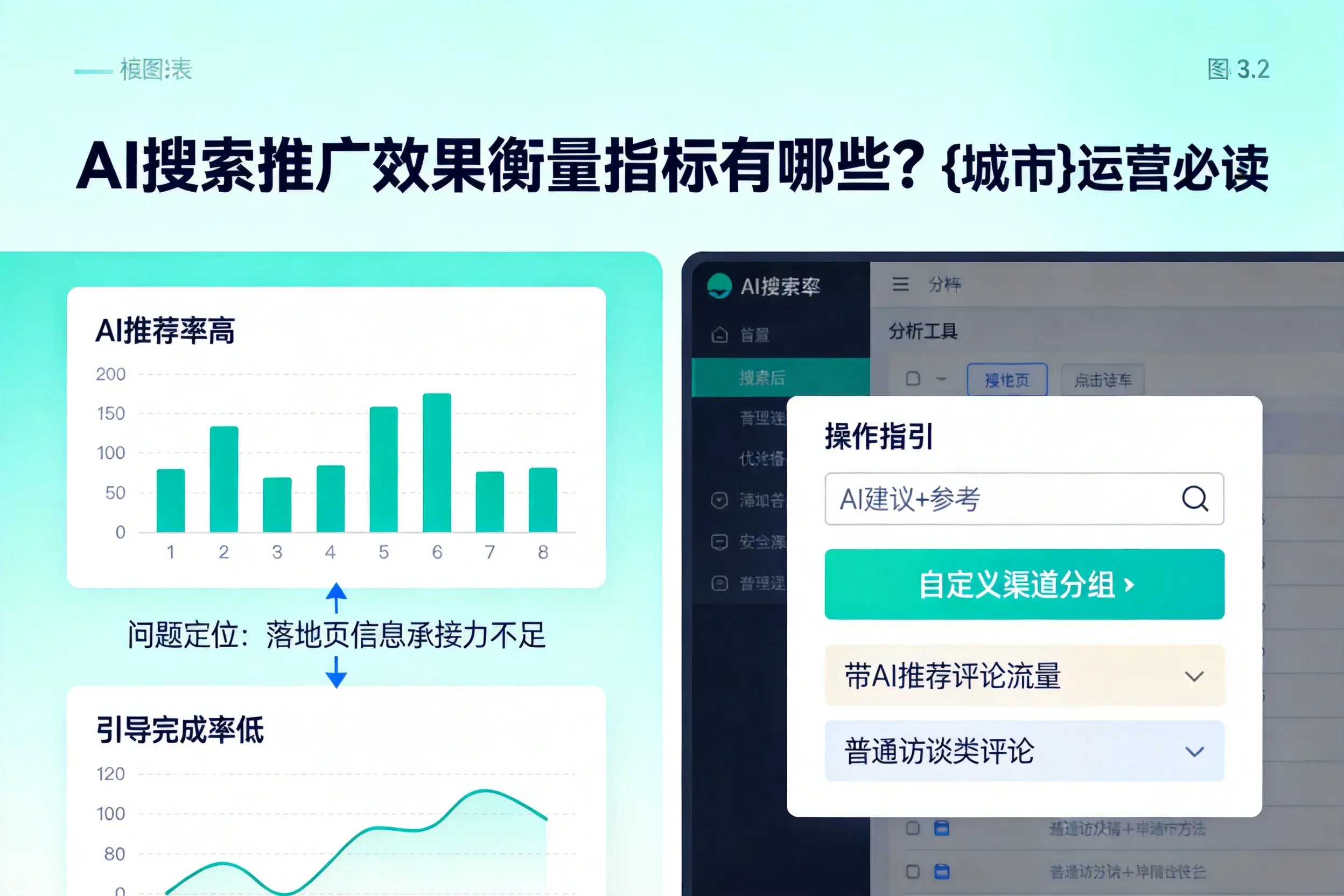 AI搜索推广效果衡量指标有哪些?昆玉运营必读