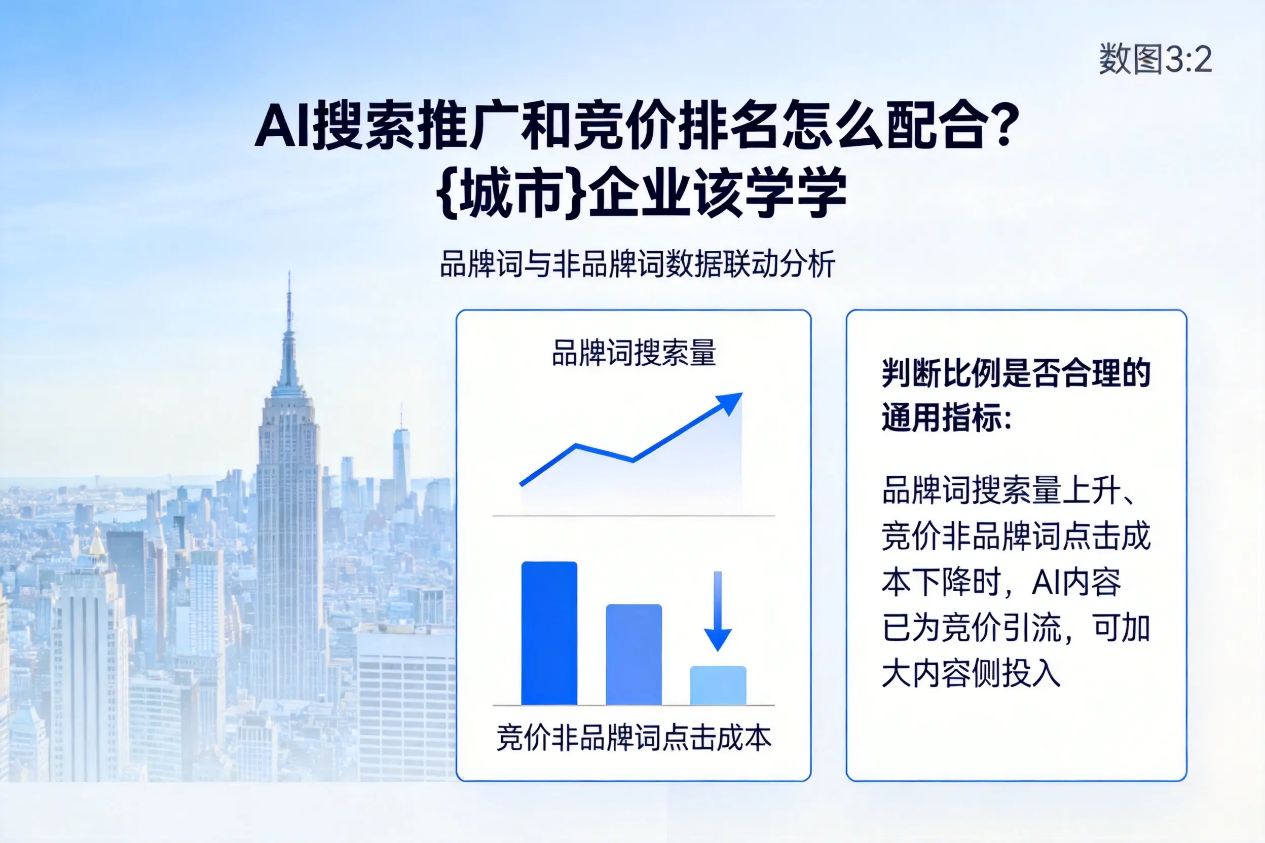 AI搜索推广和竞价排名怎么配合？昆玉企业该学学