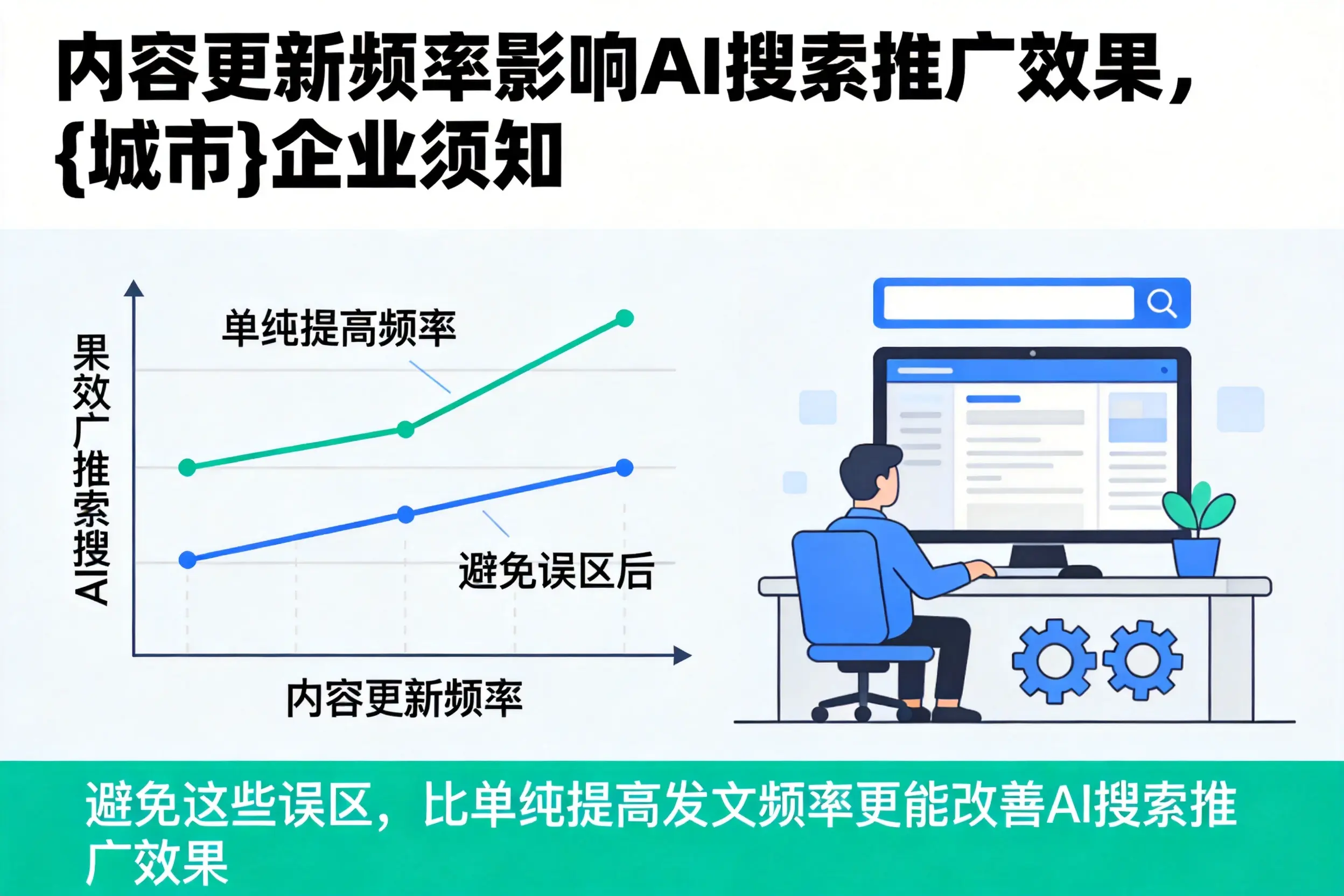 内容更新频率影响AI搜索推广效果,昆玉企业须知