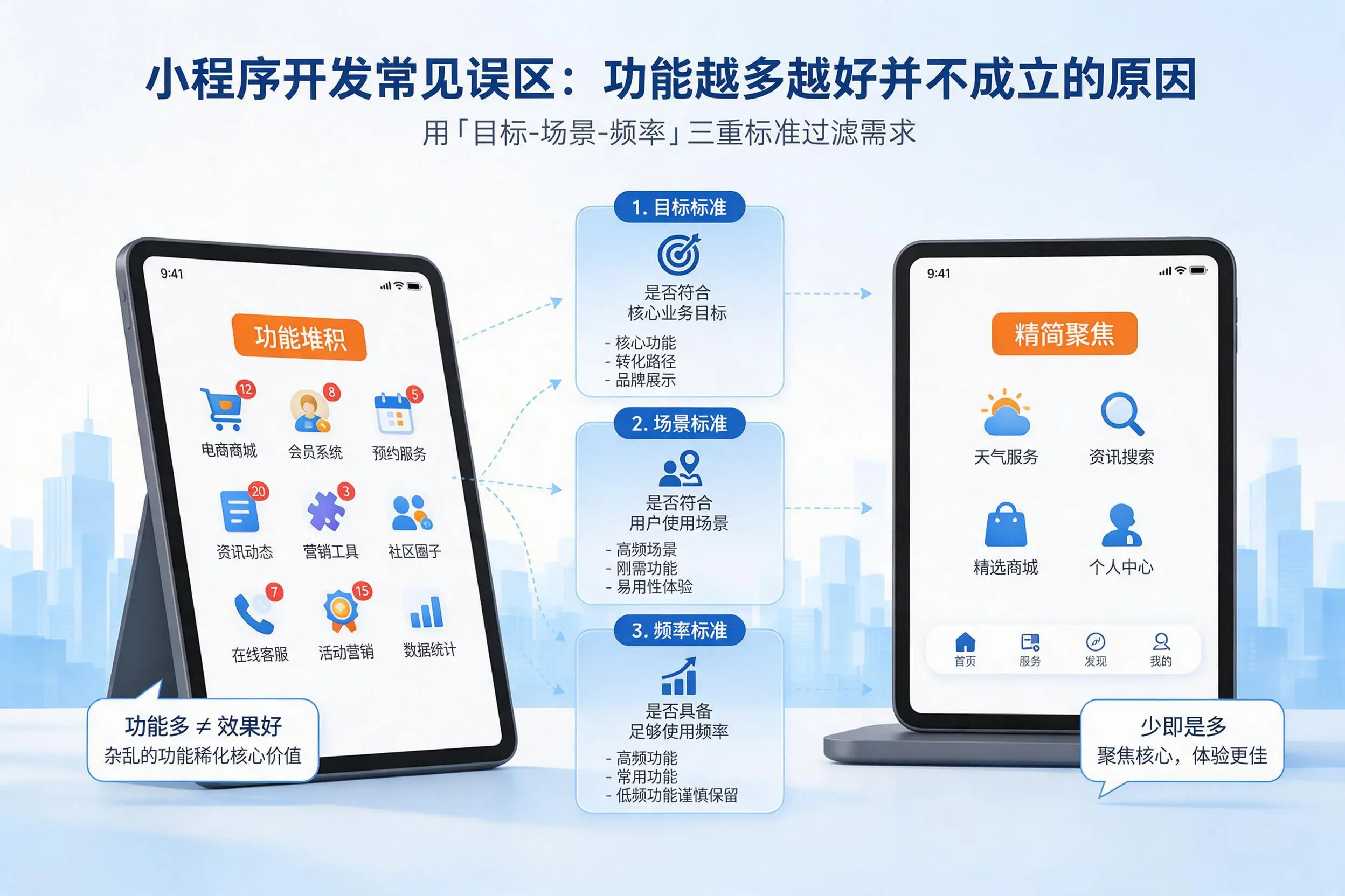 昆玉小程序开发常见误区：功能越多越好并不成立的原因