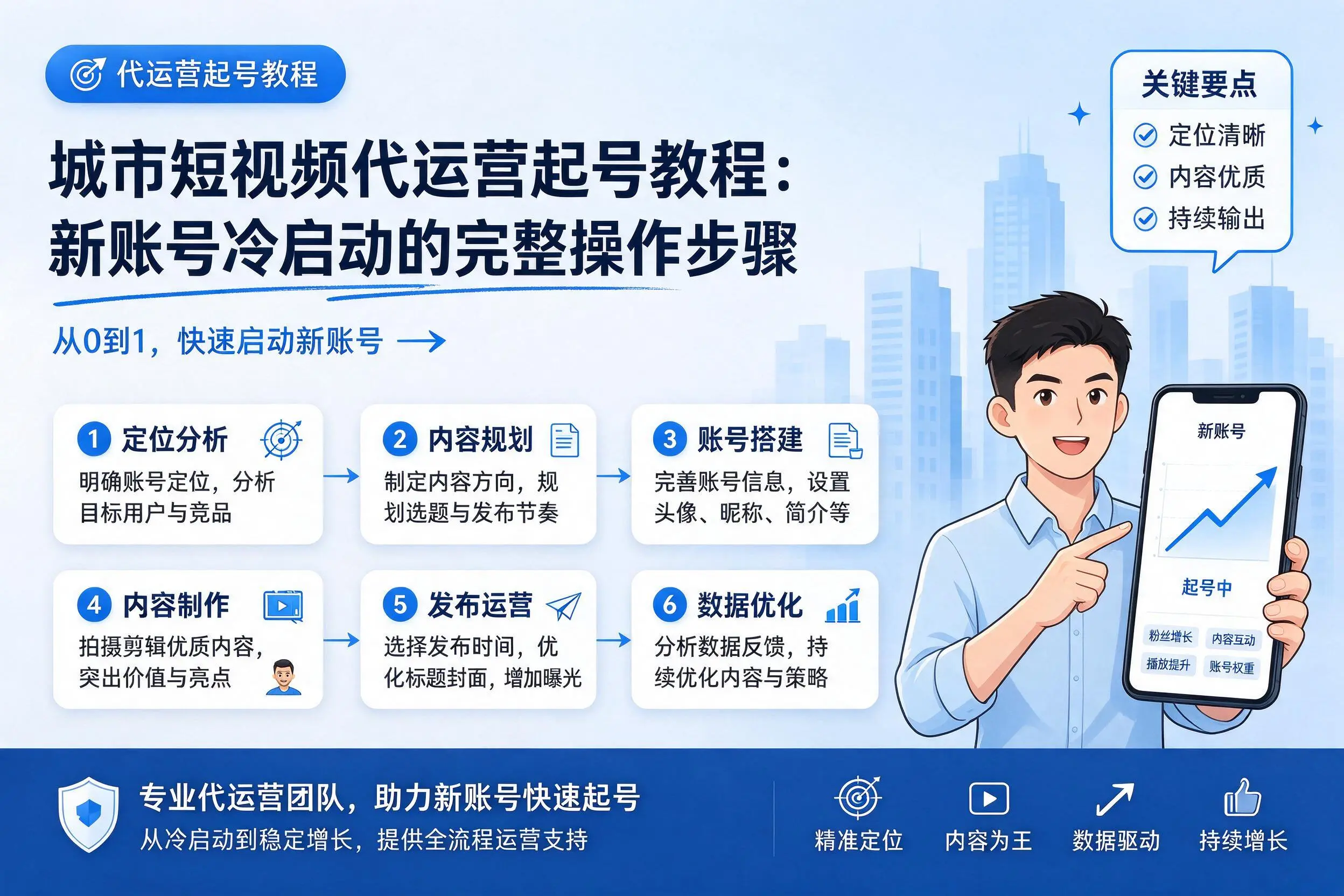 昆玉短视频代运营起号教程：新账号冷启动的完整操作步骤