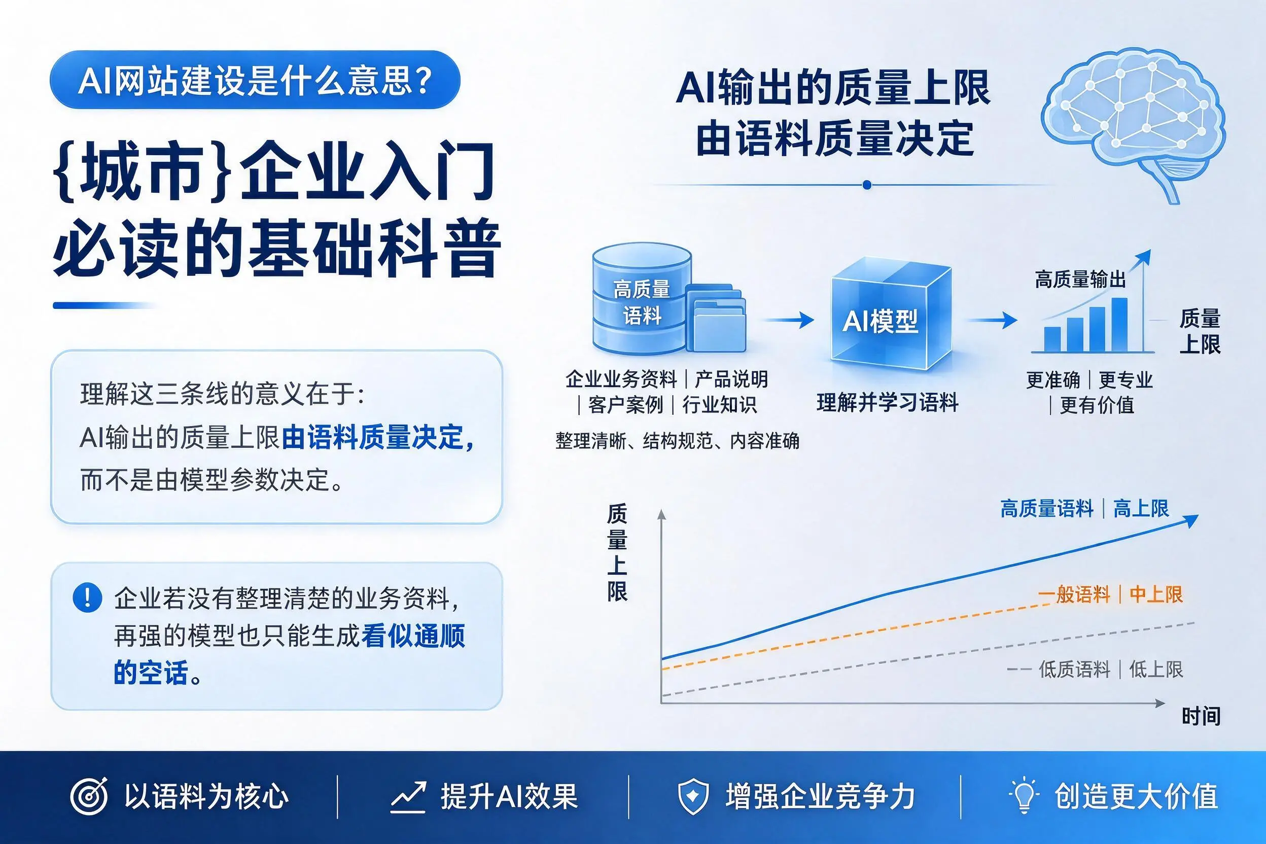 AI网站建设是什么意思？昆玉企业入门必读的基础科普