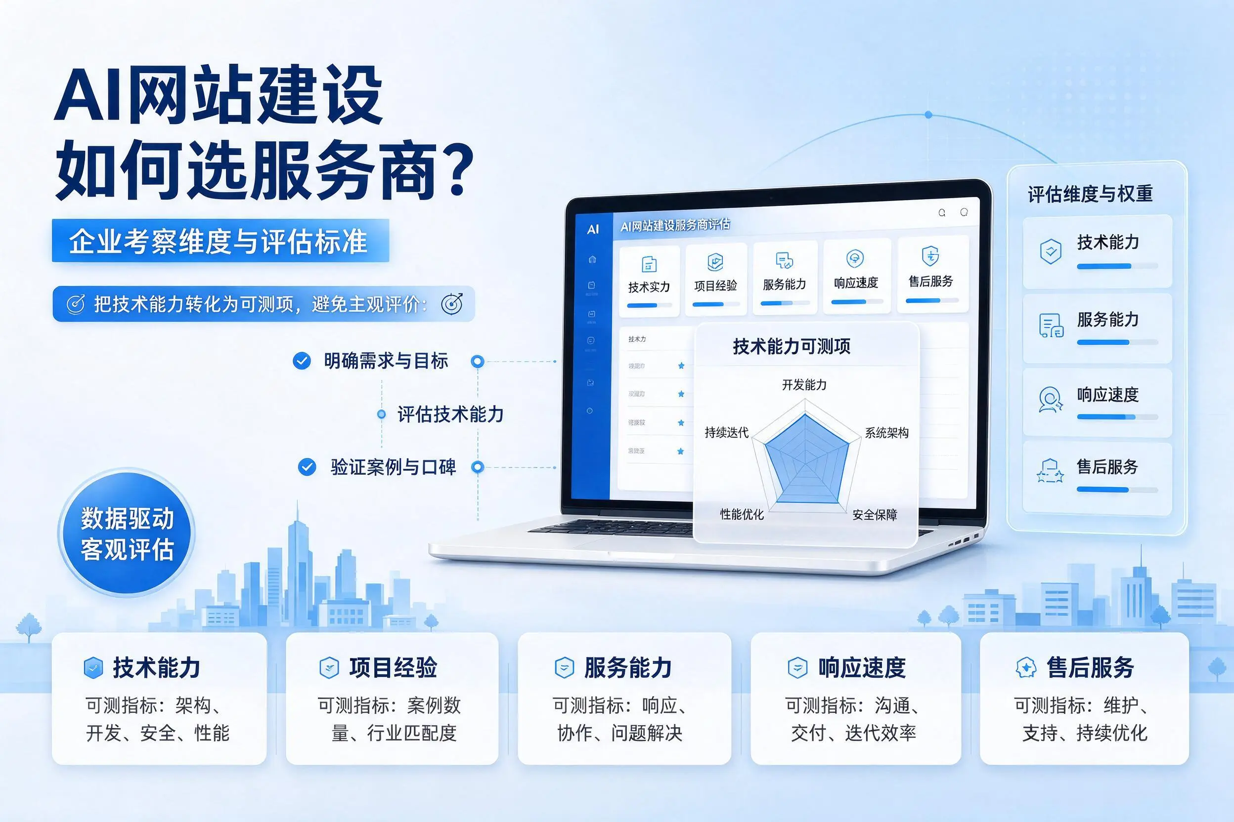 AI网站建设如何选服务商?昆玉企业考察维度与评估标准