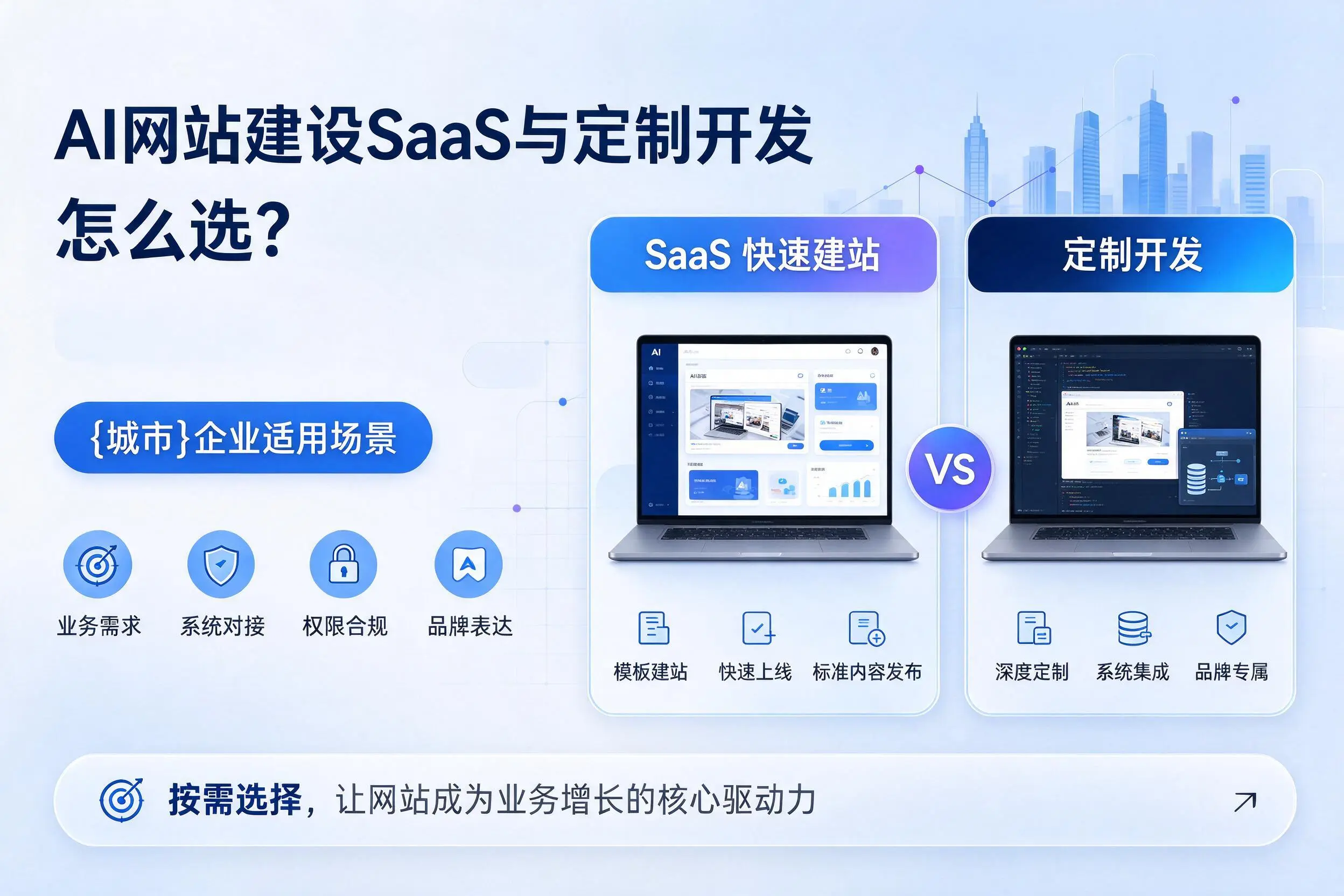 AI网站建设SaaS与定制开发怎么选？昆玉企业适用场景
