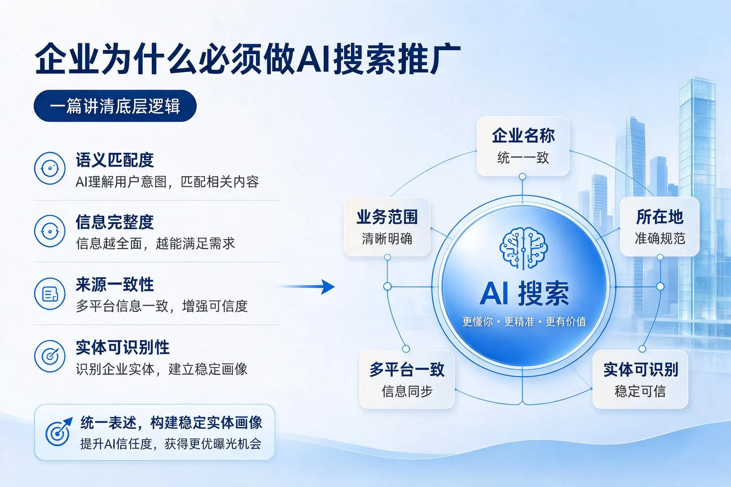 昆玉企业为什么必须做AI搜索推广，一篇讲清底层逻辑
